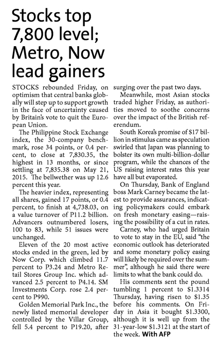 Stocks top 7800 level Metro Now lead gainers