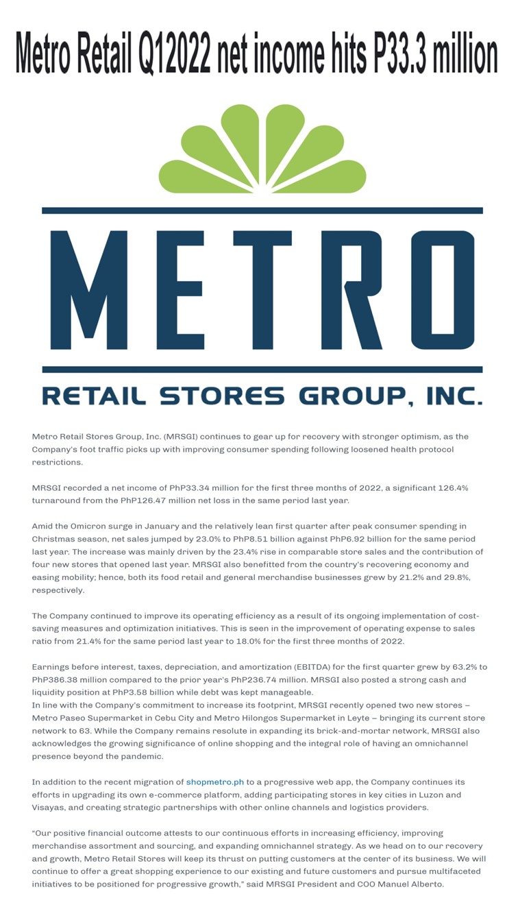 Metro Retail Q12022 net income hits P33.3 million The Philippine Business and News